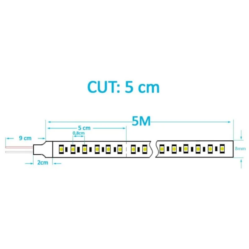 24V LED strip cutting diagram every 5 cm 5 meter length cut points professional lighting scheme