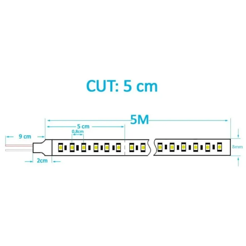 Schema taglio striscia LED 24V SMD2835 ogni 5 cm lunghezza 5 metri punti taglio illuminazione